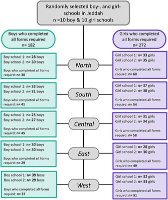 The Association Between Psychological Symptoms and Self-Reported Temporomandibular Disorders Pain Symptoms in Children and Adolescents